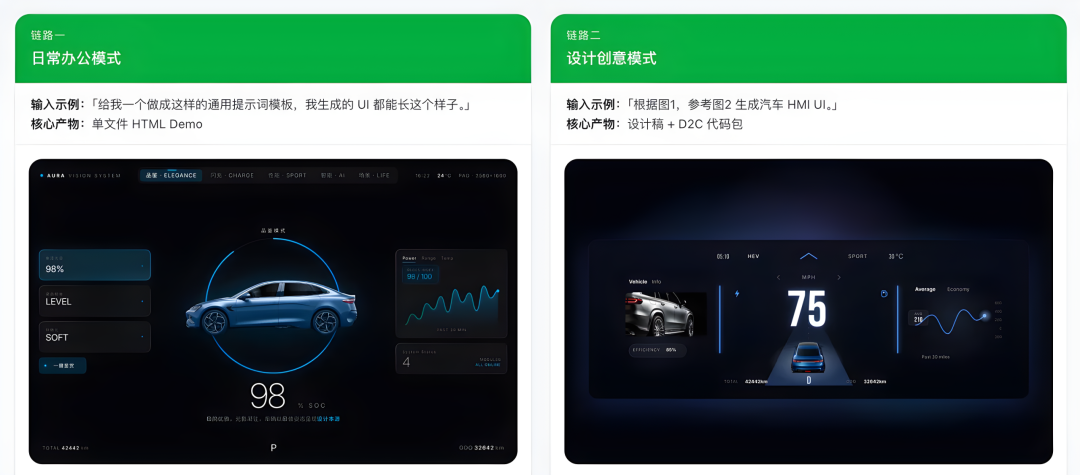 两条链路的输入示例与核心产物对比