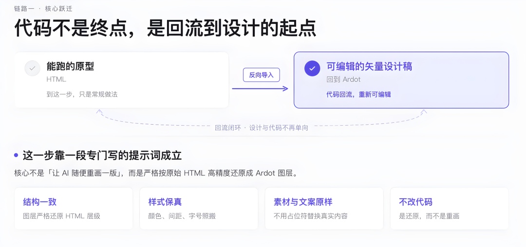 代码不是终点，是回流到设计的起点