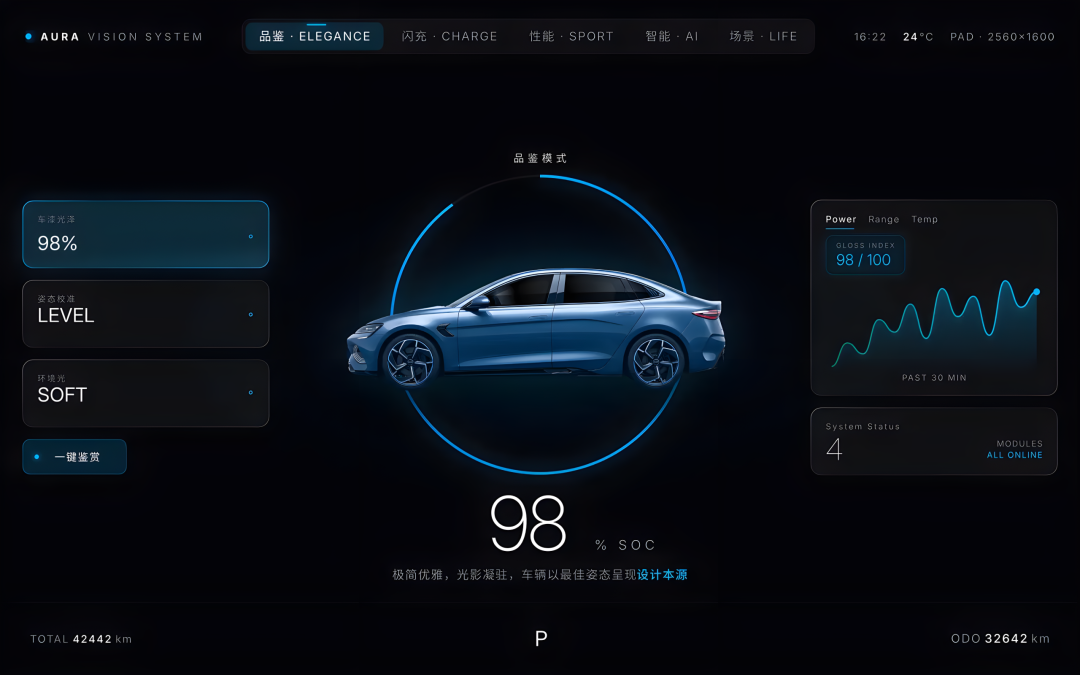 一次转入 Ardot 画布效果 + 简单细化微调效果