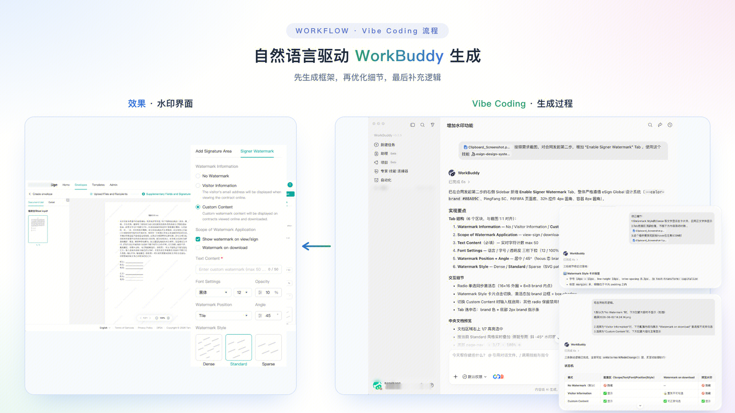 标准化需求