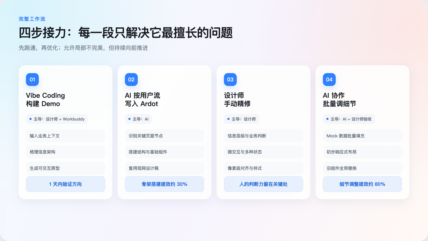 全流程概览