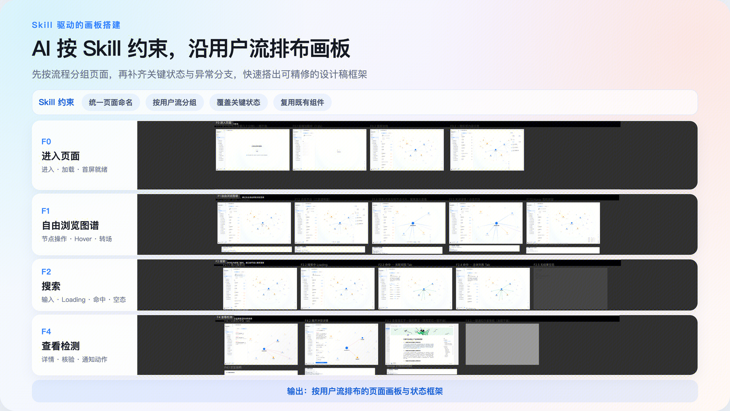 组件变体切换