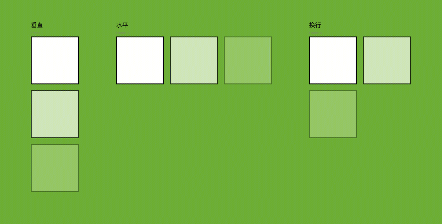 垂直排列 vs 水平排列